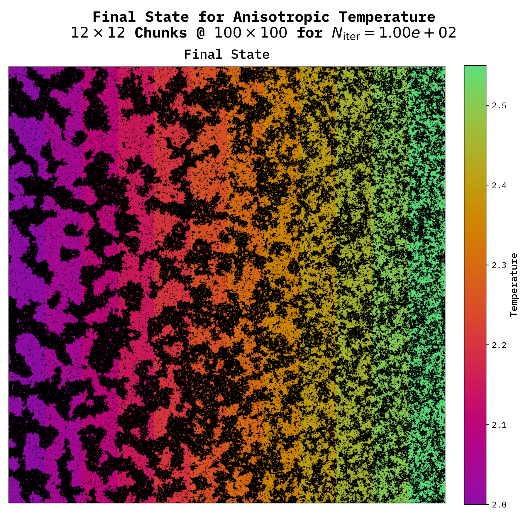 KulPlot